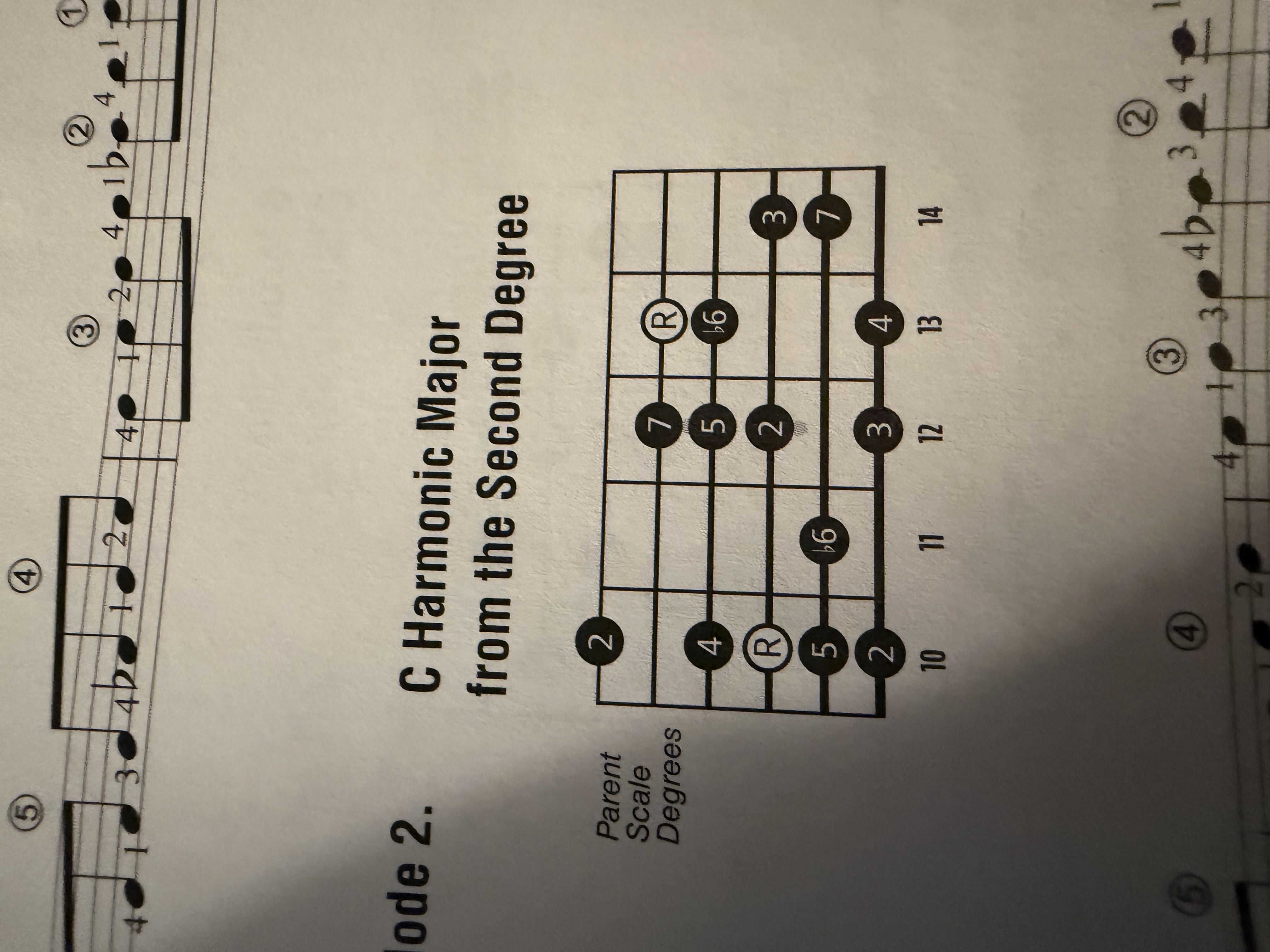 <p>Harmonic Major 2nd Degree</p>