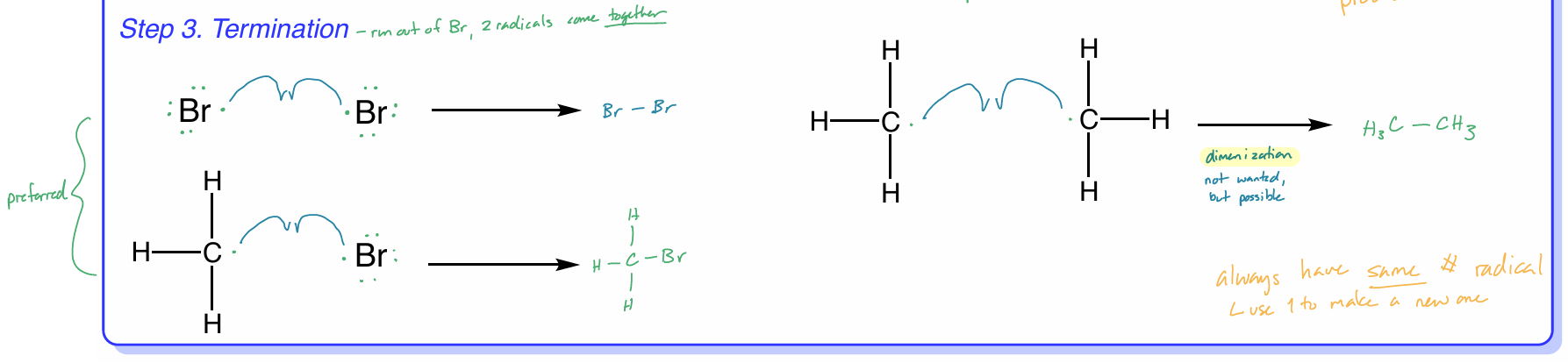 <p>when you run out of Br, the 2 radicals come <strong>together</strong> </p><ul><li><p>3 options </p><ul><li><p>2 Br radical e<sup>-</sup> come together & form Br—Br bond </p></li><li><p>H<sub>3</sub>C radical + Br radical come together → H<sub>3</sub>CBr</p><ul><li><p>these 2 preferred </p></li></ul></li><li><p>2 H<sub>3</sub>C radicals come together → H<sub>3</sub>C—CH<sub>3</sub></p><ul><li><p><strong>dimerization </strong>- not wanted, but possible </p></li></ul></li></ul></li></ul><p></p>