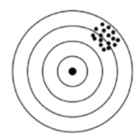 <p>What does this image represent?</p>