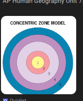 <p>Concentric Zone Model</p>