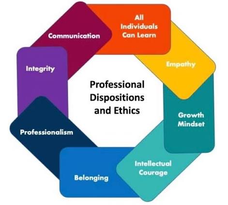 <p>Lifelong habits of mind and character that guide a student's behavior and reflection regarding technology use.</p>