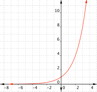 <p>What function is this?</p>