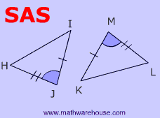 <p>If two sides and the included angle of one triangle are congruent to two sides and the included angle of another triangle, then the triangles are congruent.</p>