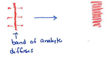<p>Longitudnal diffusion</p>
