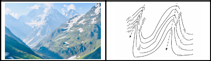 <ul><li><p>A spur is a long, gently sloping strip of ground that runs down from a hill to lower ground. </p></li><li><p>Spurs often provide access to and from the high ground, for walkers and for roads.</p></li></ul><p></p>