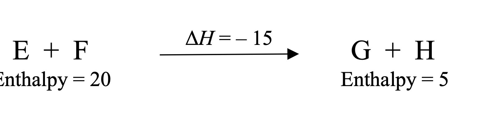 <p>In E + F → G + H, why is ΔH = −15?</p>