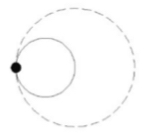 <p>what option is this center of rotation</p>