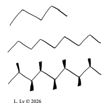 <p>molecules with MORE branches: LESS contact points for interactions </p>