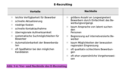 <p><span>Nachteil Punkt 2) Latent MA = suchen nicht aktiv nach Jobs, sondern wenn es attraktiv genug ist, könnte Interesse wecken</span></p>