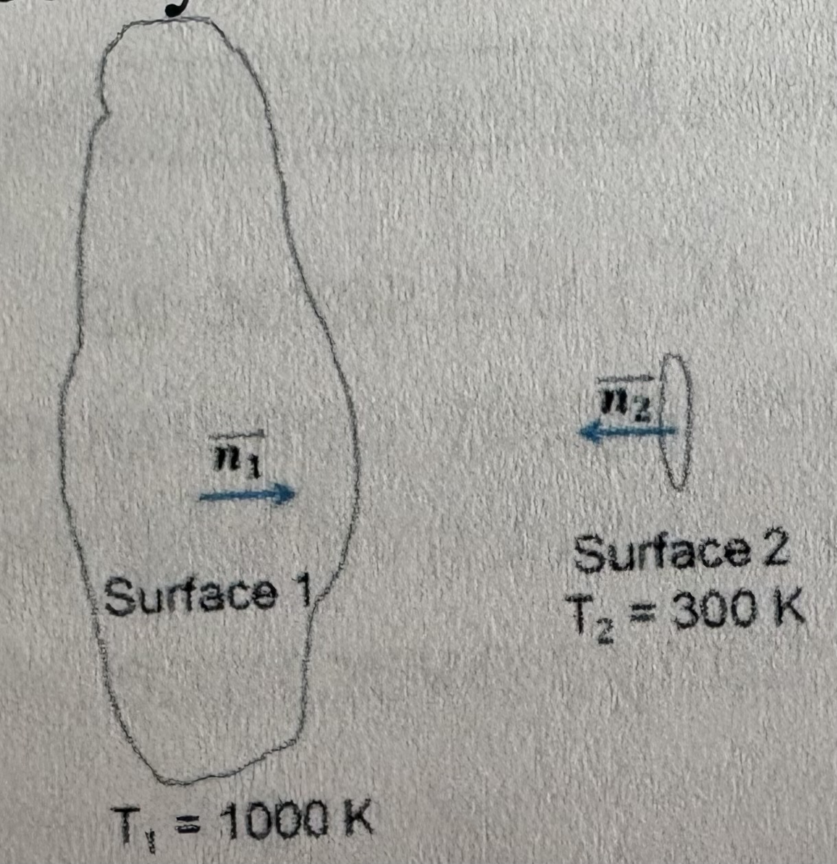 <p>Radiation is exchanged between surface 1 and surface 2. The surface area of 1 is greater than that of 2. The fraction of radiation leaving surface 1 that is intercepted by surface 2 is _____ the fraction of radiation leaving surface 2 that is intercepted by surface 1.</p><p>A) greater than</p><p>B) less than</p><p>C) equal to</p><p>D) impossible to tell</p>