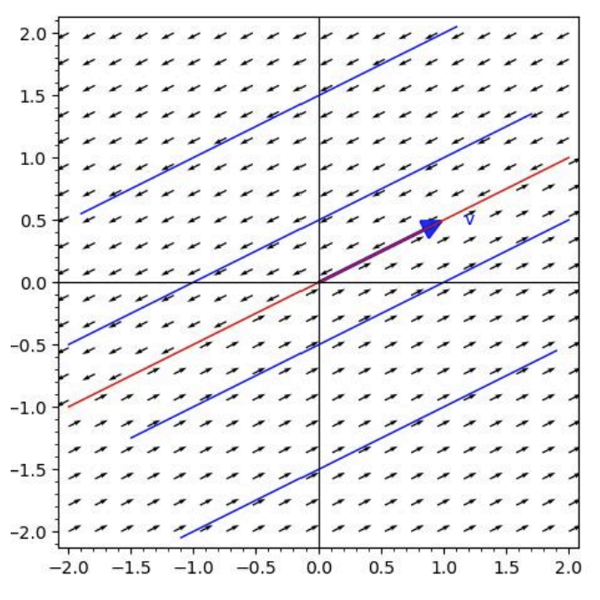 <p>parallel lines</p>