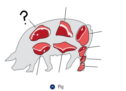 <p>What is this cut of meat?</p>