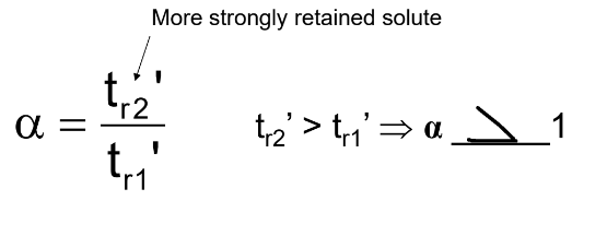 <p>❑Compares adjusted retention times (tr’) of two solutes</p><p>❑Measure of how well the column will separate two solutes</p><p>❑Fairly independent of flow rate.</p>