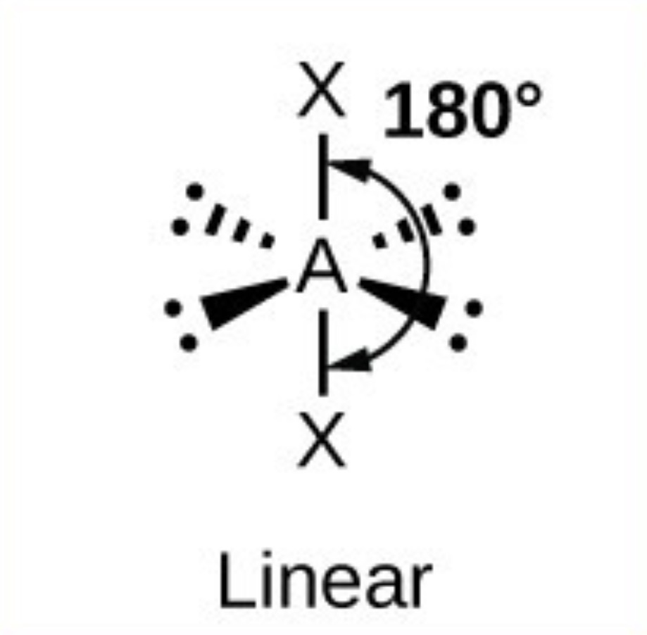<p>Linear - 180</p>