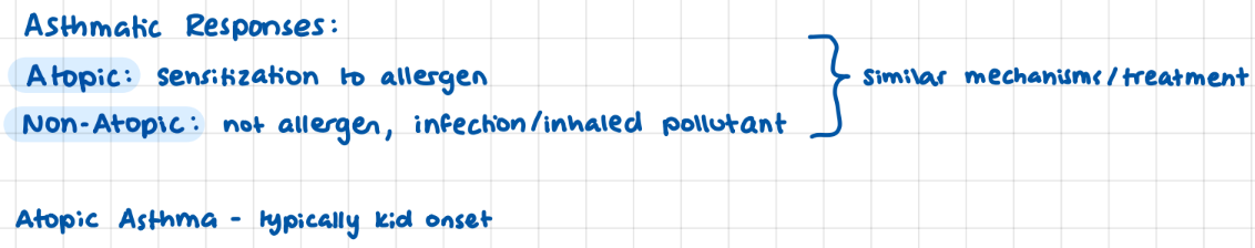 <p>Atopic vs Non-Atopic</p><p>atopic: allergen, non-atopic: infection/inhaled pollutant</p>