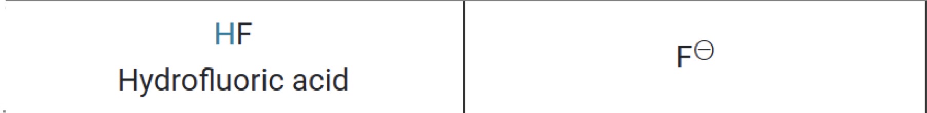 <p>Hydrofluoric Acid</p>