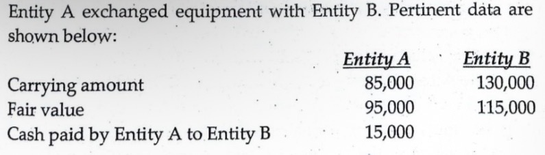 <p>If the exchange has commercial substance, how much is the initial measurement of the equipment received by Entity A?</p>