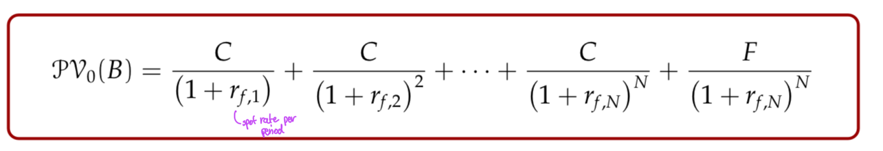 <p>using the present value concept</p>