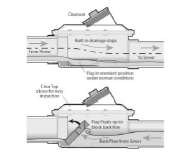 <p>backwater valve</p>