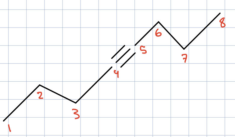 <p>Hydro Boration (internal)</p>