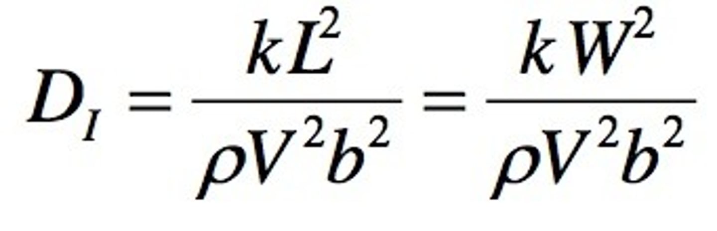 <p>-increase in lift = increase in induced drag</p><p>-increase in weight = increase in induced drag</p><p>-increase in density = decrease in induced drag</p><p>-increase in velocity = decrease in induced drag</p><p>-increase in wingspan = decrease in induced drag</p>