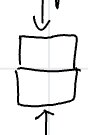 <p>fill in the blanks</p>