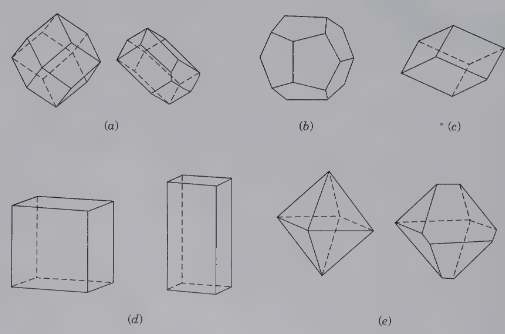 <p>What crystal form is letter A?</p>
