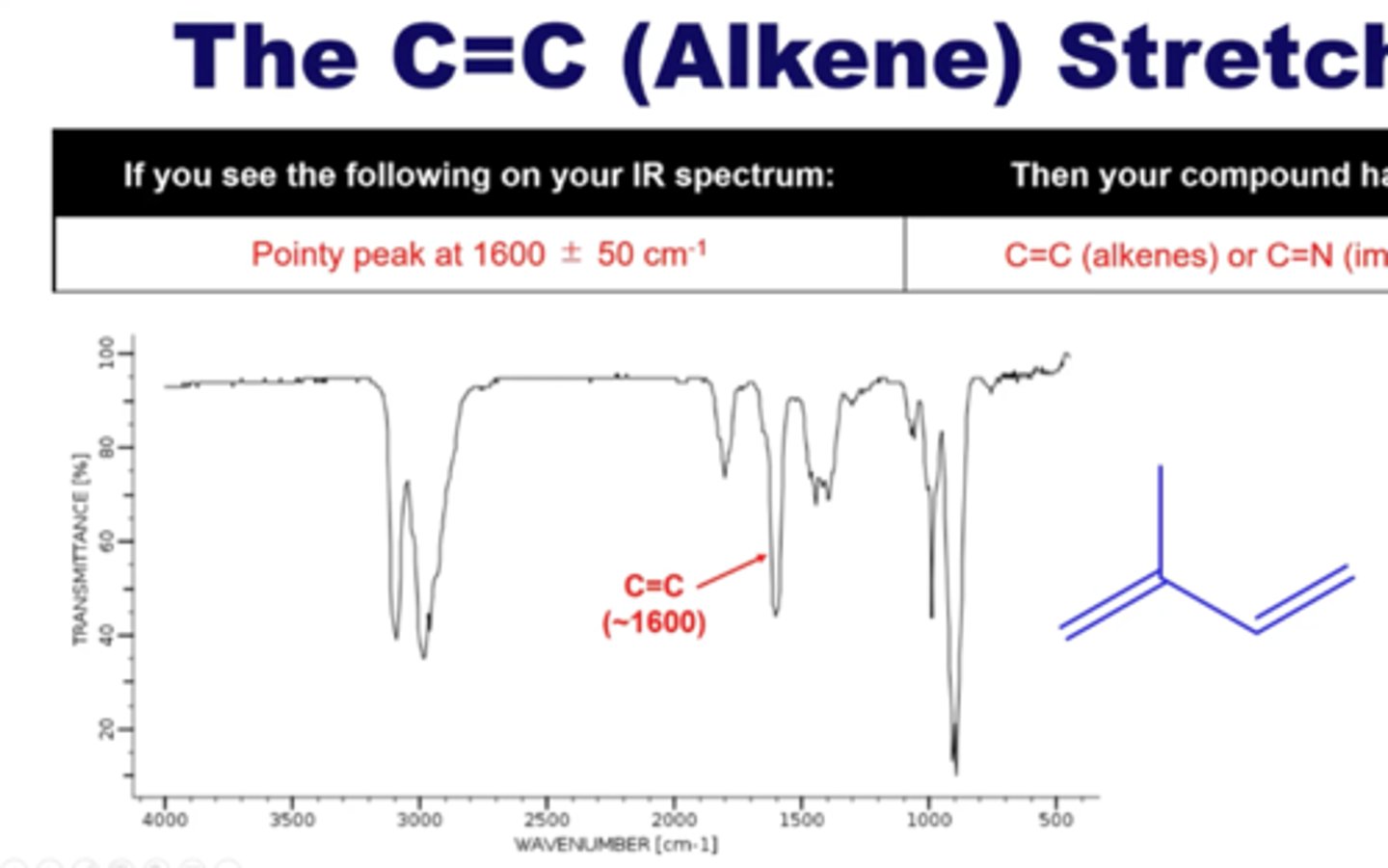<p>DEFINITION</p><p>C=C alkenes or C=N imines ~1600</p>