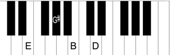 <p>what chord is this</p>