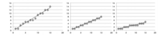<p>Non-parametric equivalent to Pearson's correlation, used with ordinal or ranked data.</p>