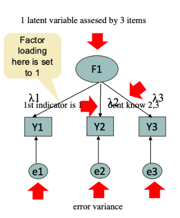 <p>Just Identified Model</p>