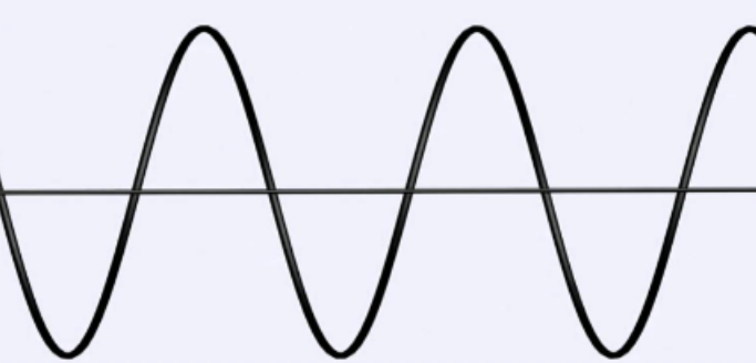 <p>to represent electromagnetic energy</p>