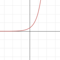 <p>exponential</p>