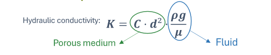 <p>k = Cd² (intrinsic permeability)</p>