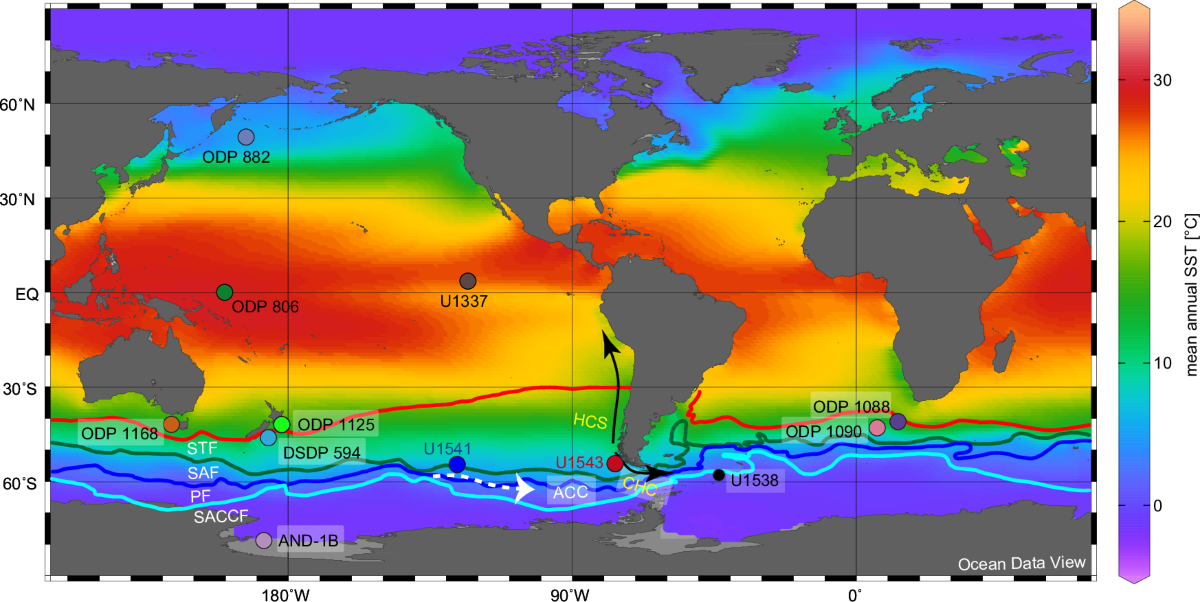 <p>hotter at the equator due to direct sunlight, the closer we get to the poles the colder it is due to less direct sunlight/sun is spread over larger surface area</p>