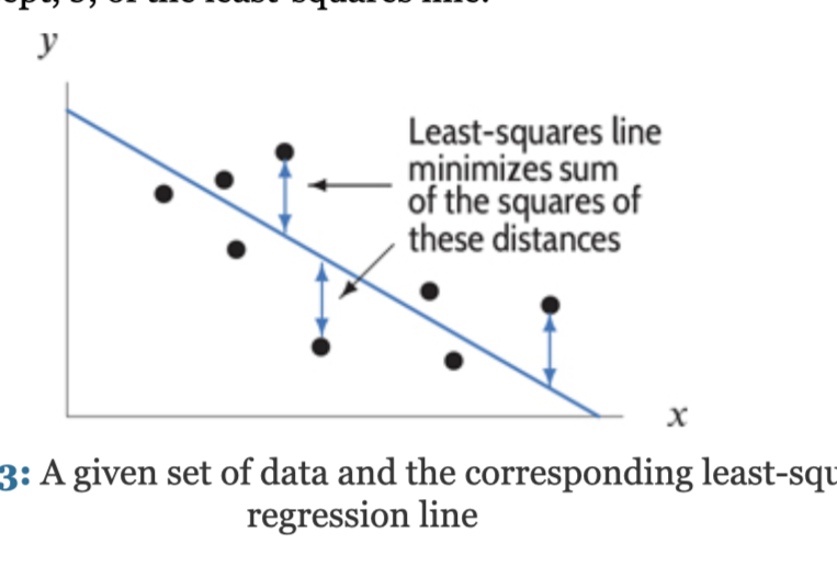 <p>How a calculator or computer decided which line fits the data best, is we assume that the value of your is related to the value of x, although other factors could influence y as well. </p><p>Thus we assume that we can pick the value of x exactly but that the value of y may only be partially determined by this x-value.</p><p>One way too fit a line to the data, is a line is chose if it can minimize the sum of the squares of the vertical distance between the data points and the line.</p><p>Such line is called a ________-______ ___.</p><p>T</p>