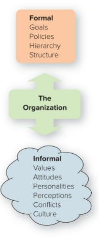 <ul><li><p>Organizational behavior (OB)</p><ul><li><p>Dedicated to better understanding and managing people at work</p></li><li><p>Tries to help managers explain and predict work behavior, so they can better lead and motivate their employees to perform productively</p></li><li><p>focuses on individual and group behavior </p></li></ul></li></ul><p></p><ul><li><p>Values </p><ul><li><p>Abstract ideals that guide one’s thinking and behavior across all situations, how you perceive world, think about yourself </p></li></ul></li><li><p>Attitude</p><ul><li><p>A learned predisposition toward a given object</p></li><li><p>Directly influence our behavior</p></li><li><p>tend to mimic attitudes of role models when young </p></li><li><p>experiences may affect/change </p></li></ul></li></ul><p></p>