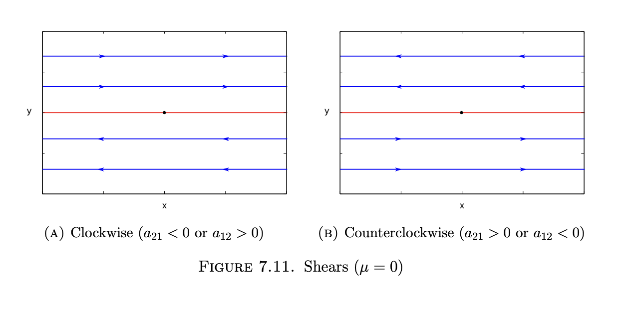 <p>shear</p>