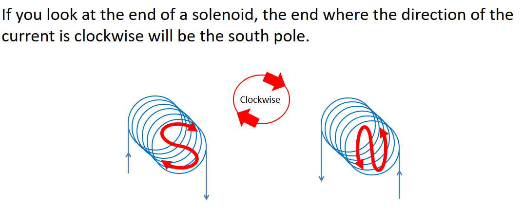 <ul><li><p>south = clockwise</p></li><li><p>north = anticlockwise</p></li></ul><p></p>