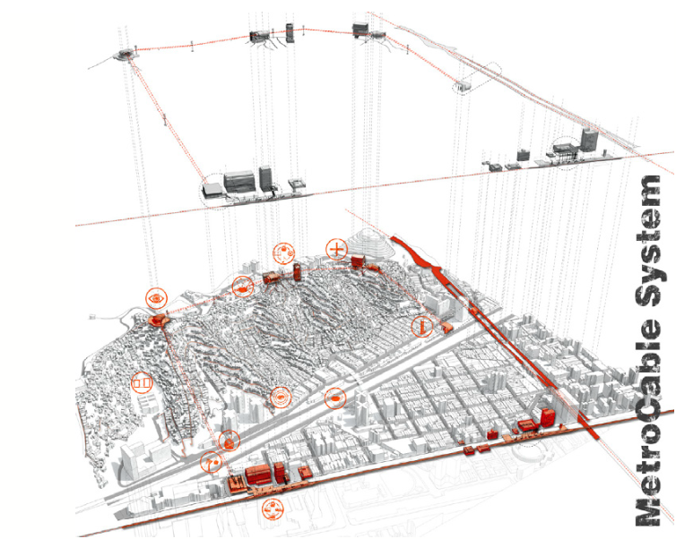 <p>Multiple Hubs → combines mobility with social infrastructure. The metro cable connects the San Agustin barrio to the formal transport network, while its stations function as hubs for social services and community interaction</p>