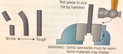 <p>A mechanical property defined as the ability to handle overloading before it fractures.</p>