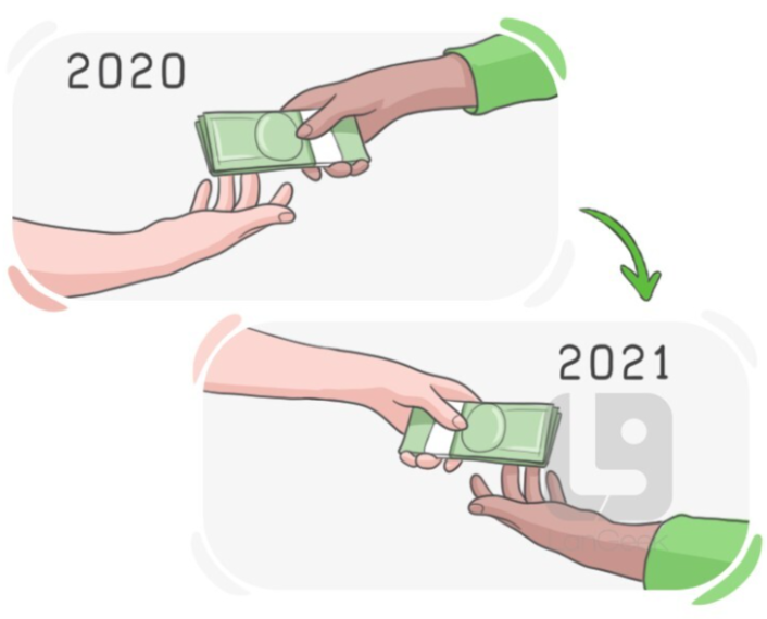 <p>To pay back money that you borrowed or owed, or to do something nice for someone because they did something nice for you (favor).</p>