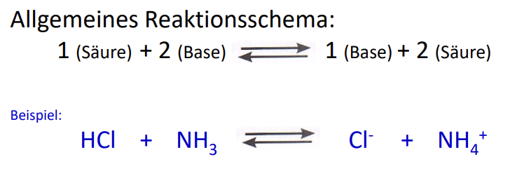 <p>Bei dieser Reaktion werden Positive Wasserstoff-Ionen (Protonen) übertragen</p>