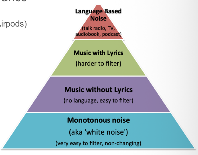<ul><li><p><span>Auditory Strategies</span></p></li><li><p><span>Visuals Strategies</span></p></li></ul><p></p>