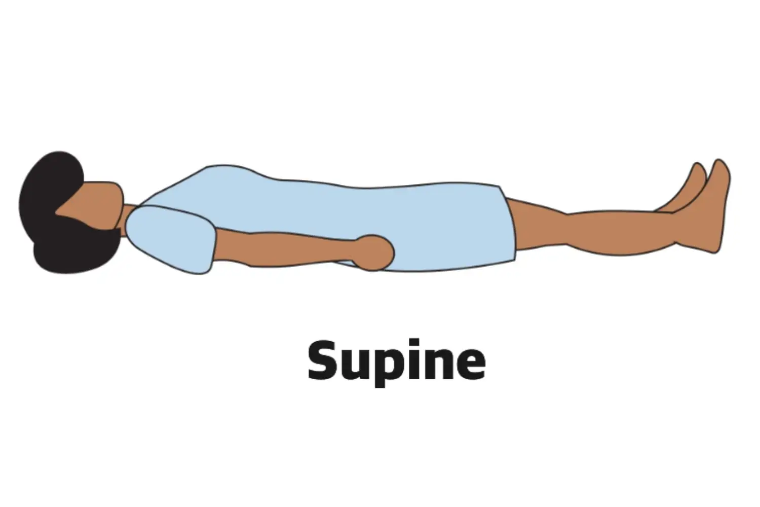 <p>head circumference measurement</p>
