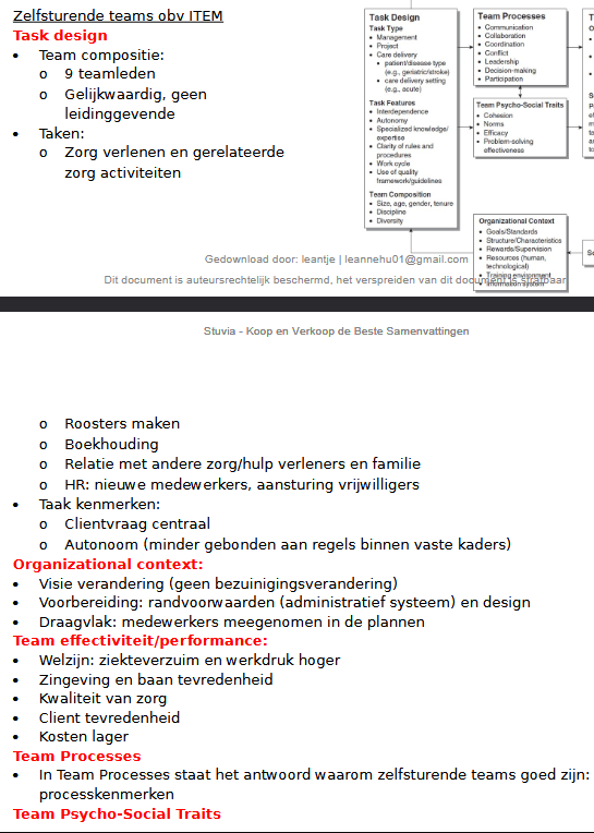 <p>Ja, ik denk dat het probleem is dat de slide eigenlijk wil tonen <strong>hoe elk onderdeel van ITEM eruitziet bij een zelfsturend team</strong>. Zo is het veel overzichtelijker:</p><table style="min-width: 50px;"><colgroup><col style="min-width: 25px;"><col style="min-width: 25px;"></colgroup><tbody><tr><th colspan="1" rowspan="1"><p>ITEM-onderdeel</p></th><th colspan="1" rowspan="1"><p>Zelfsturend team</p></th></tr><tr><td colspan="1" rowspan="1"><p><strong>Task Design (Input)</strong></p></td><td colspan="1" rowspan="1"><p>Geen leidinggevende, gedeelde verantwoordelijkheid, team organiseert zelf roosters, administratie, cliënten en contacten. Veel autonomie.</p></td></tr><tr><td colspan="1" rowspan="1"><p><strong>Organisational Context (Input)</strong></p></td><td colspan="1" rowspan="1"><p>Organisatie moet zelfsturing ondersteunen met goede systemen, informatie, middelen en draagvlak.</p></td></tr><tr><td colspan="1" rowspan="1"><p><strong>Team Processes (Proces)</strong></p></td><td colspan="1" rowspan="1"><p>Veel overleg, communicatie, gezamenlijke besluitvorming en probleemoplossing. Dit verklaart waarom zelfsturende teams vaak goed werken.</p></td></tr><tr><td colspan="1" rowspan="1"><p><strong>Team Psycho-Social Traits (Proces)</strong></p></td><td colspan="1" rowspan="1"><p>Veel vertrouwen, betrokkenheid, teamgevoel en gedeelde verantwoordelijkheid.</p></td></tr><tr><td colspan="1" rowspan="1"><p><strong>Team Effectiveness (Output)</strong></p></td><td colspan="1" rowspan="1"><p>Meer werktevredenheid, meer zingeving, betere kwaliteit van zorg, hogere cliënttevredenheid en lagere kosten.</p></td></tr></tbody></table><p>Wat moet je vooral onthouden?</p><p><strong>Waarom werken zelfsturende teams vaak goed volgens ITEM?</strong></p><p>Niet omdat er geen manager is, maar omdat:</p><ul><li><p>ze veel autonomie hebben (<strong>task design</strong>);</p></li><li><p>ze intensief samenwerken (<strong>team processes</strong>);</p></li><li><p>er vertrouwen ontstaat (<strong>psycho-social traits</strong>);</p></li><li><p>dit leidt tot betere resultaten (<strong>team effectiveness</strong>).</p></li></ul><p>Tentamenzin</p><p><strong>Volgens het ITEM-model zijn zelfsturende teams effectief omdat autonomie en gedeelde verantwoordelijkheid leiden tot betere communicatie, samenwerking en vertrouwen, wat resulteert in betere zorguitkomsten en meer tevreden medewerkers.</strong></p>