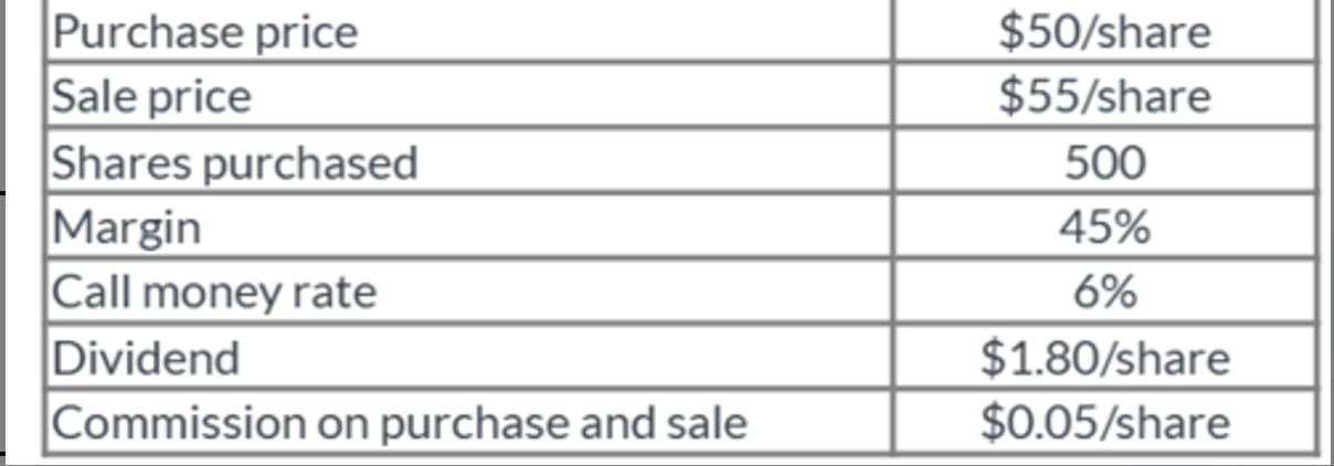 <p>An investor gathers the following data to estimate the intrinsic value of a company’s stock using the justified forward price-to-earnings ratio (P/E) approach.</p><p>The intrinsic value per share is closest to:</p><p>A. $36.</p><p>B. $48.</p><p>C. $72.</p>