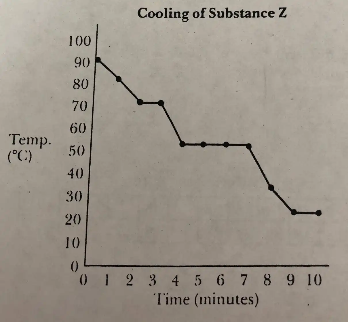 <p>what is the dependent variable in this graph</p>