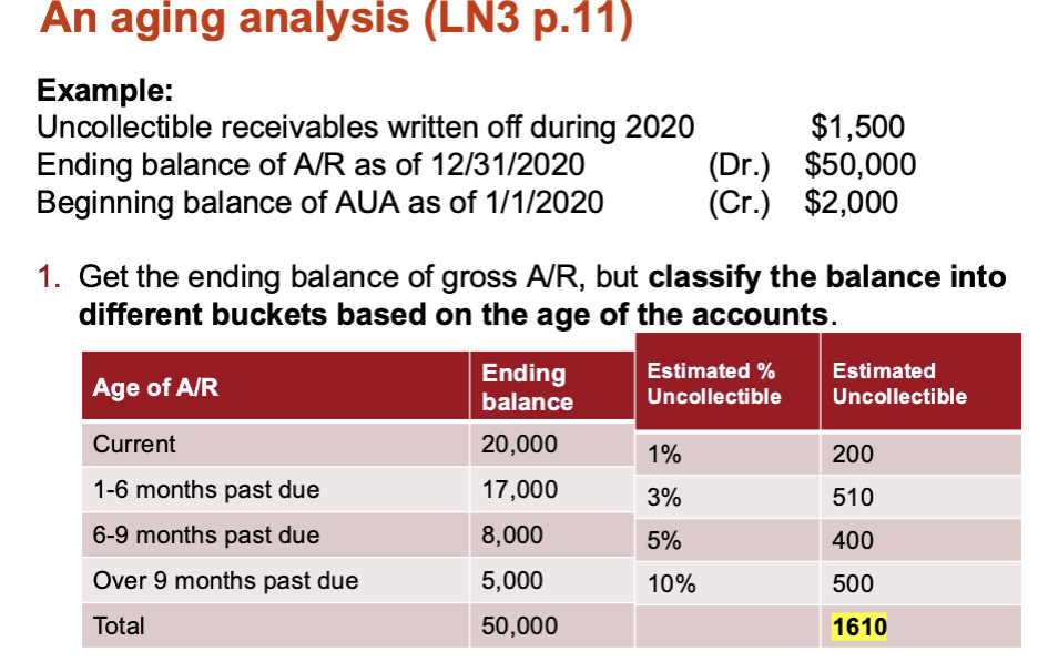 <ol><li><p>Get the ending balance of gross A/R, but classify the balance into</p></li></ol><p>different buckets based on the age of the accounts.</p><p></p>