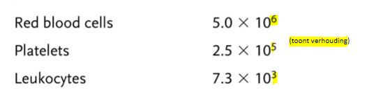 <p><em>(platelets = bloedplaatjes)</em></p><p></p>